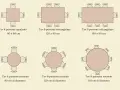 Tavoli di varie forme e dimensioni: quadrato per 4, rettangolare per 6 persone (120x80 cm), rotondo per 6 (120 cm diametro) e altri.