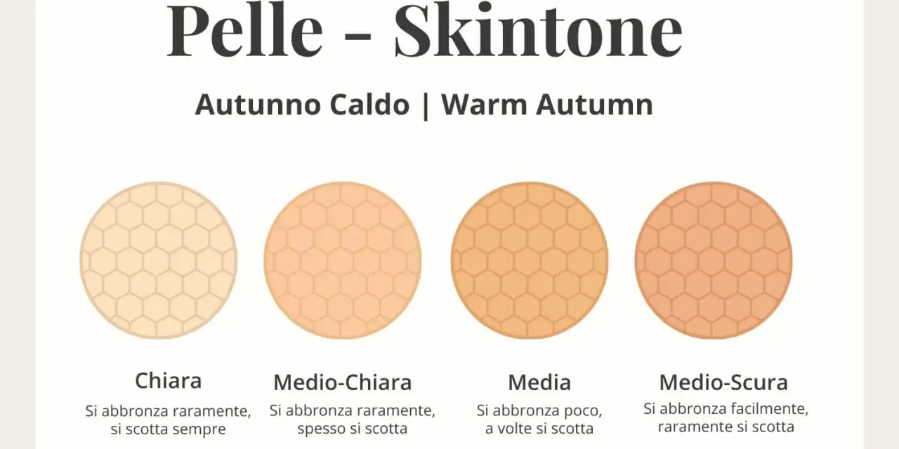 Tonalità di pelle autunno warm palette: da Chiara a Medio-Scura, con descrizioni sull'abbronzatura.