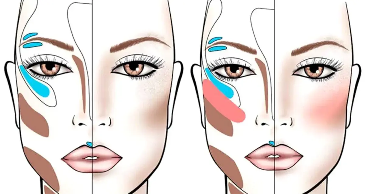 Schema contouring viso: due metà di un volto femminile mostrano l'applicazione di ombretti e illuminanti per scolpire i tratti.