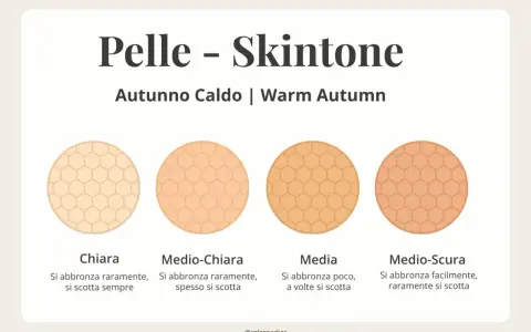 Tonalità di pelle autunno warm palette: da Chiara a Medio-Scura, con descrizioni sull'abbronzatura.