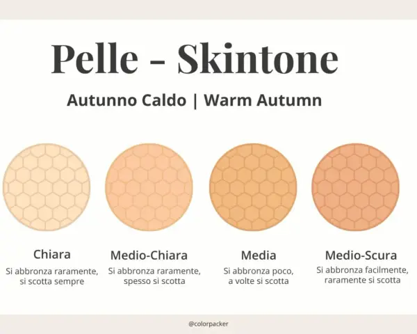 Tonalità di pelle autunno warm palette: da Chiara a Medio-Scura, con descrizioni sull'abbronzatura.