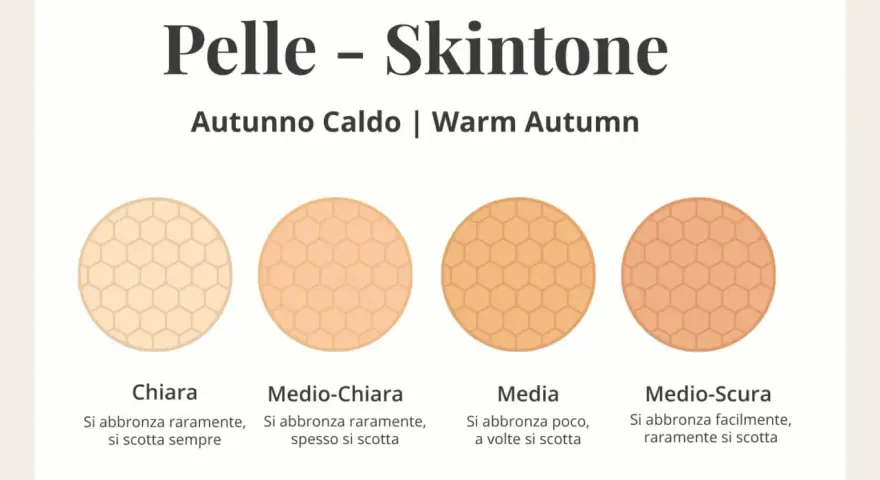 Tonalità di pelle autunno warm palette: da Chiara a Medio-Scura, con descrizioni sull'abbronzatura.