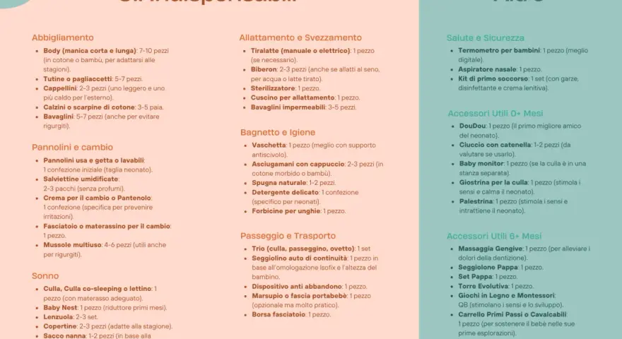 Lista di cosa serve per un neonato: abbigliamento, pannolini, cambio, sonno, allattamento, igiene, passeggio, trasporto, salute, sicurezza e accessori utili.