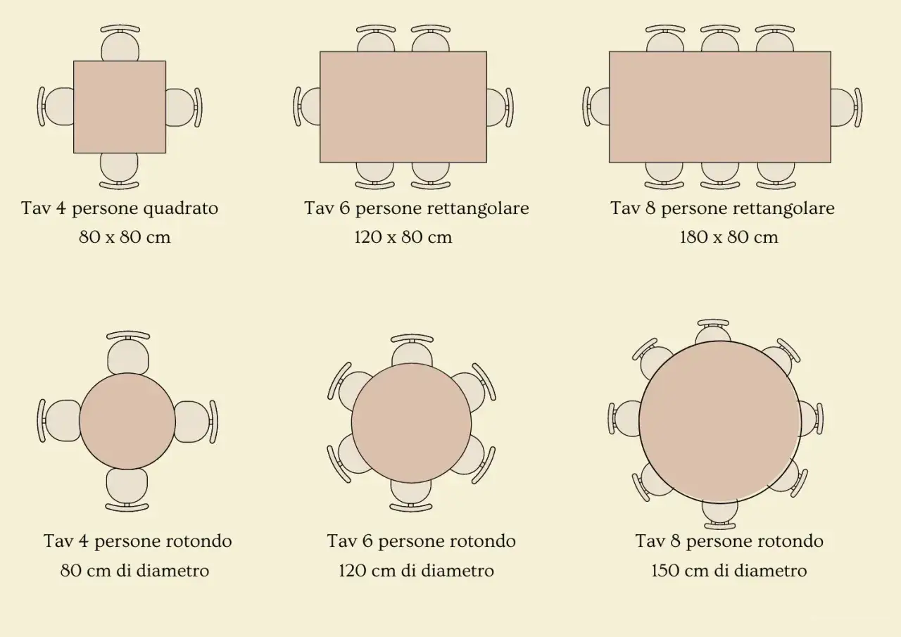 Tavoli di varie forme e dimensioni per 4, 6 o 8 persone. Il tavolo 6 persone rettangolare misura 120x80 cm.