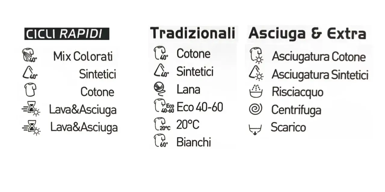 Programmi lavatrice: lavare tende in lavatrice, cotone, sintetici, lana, asciugatura, risciacquo, centrifuga, scarico.