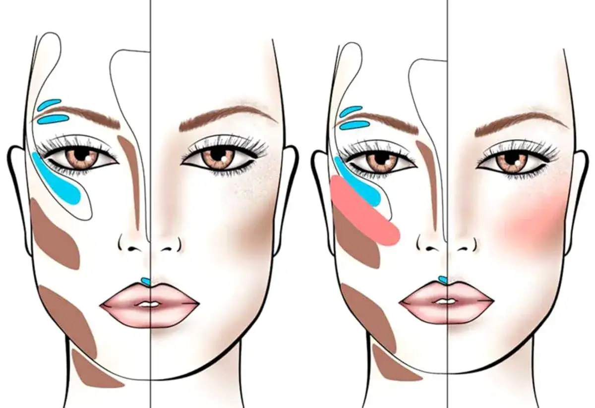 Schema contouring viso: due metà di un volto femminile mostrano diverse tecniche di makeup per scolpire i lineamenti, con aree evidenziate per ombre, luci e blush.